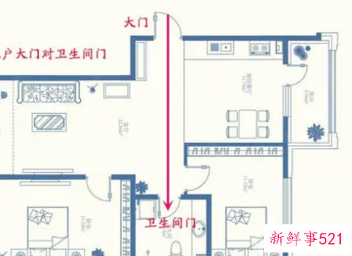 住宅风水与健康有怎样的关系