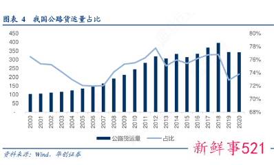 货车ETC欠费将入征信