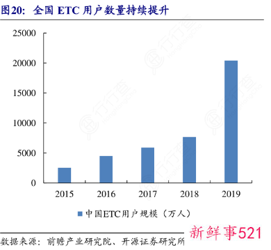 货车ETC欠费将入征信