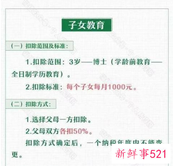 专项附加扣除开始确认