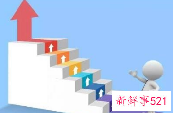 如何有效提升自我能力