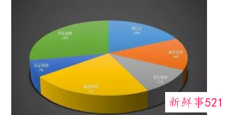 简单的分析报告怎么写