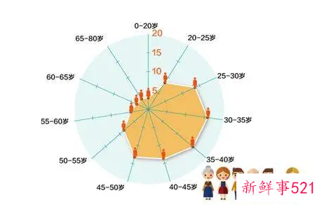 简单的分析报告怎么写