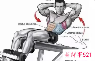 练腹肌的注意事项