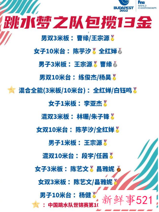 中国跳水队包揽布达佩斯世锦赛全金牌