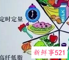 怎么才能减大腿上的肥肉