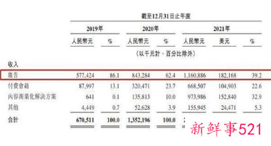 知乎拟22日在港上市，全球发售2600万股