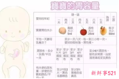 新生儿一天吃几次奶正常