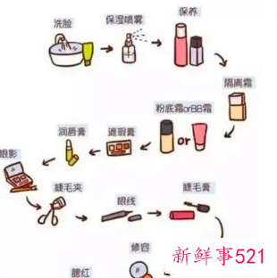 白天护肤和晚上护肤步骤