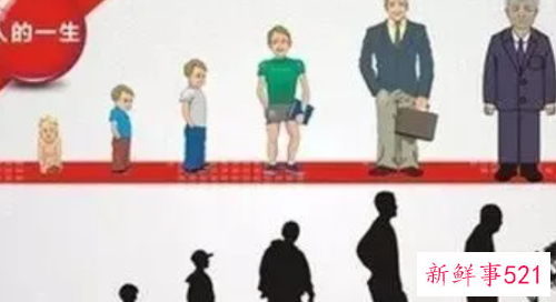 40多岁是什么年龄段