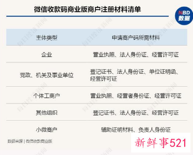 为什么要禁止个人收款码用于经营收款