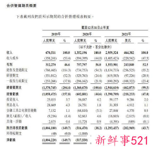 知乎拟22日在港上市，全球发售2600万股