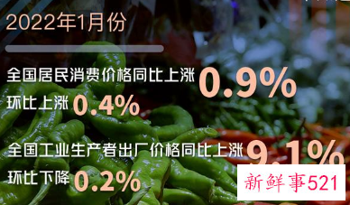 1月份我国猪肉价格下降41.6%