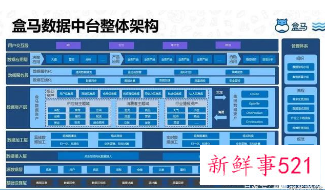 盒马邻里撤出北京，仅上线10月