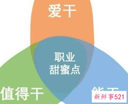 工作定位怎么写比较好