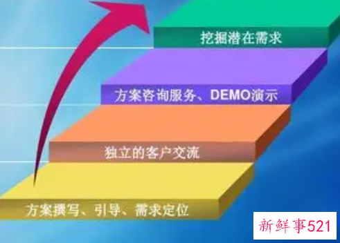 工作定位怎么写比较好