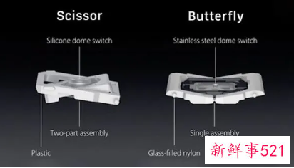 苹果就蝴蝶键盘一案愿意赔款3.38亿元