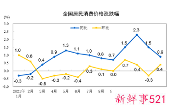 1月份我国猪肉价格下降41.6%