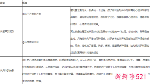 学前儿童的定义是多少岁