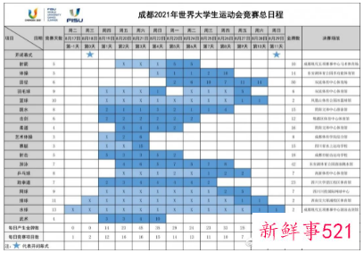 成都大运会主火炬塔：保证9级以上大风吹不熄