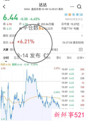 达达集团去年亏损21亿元