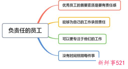 职场上最受老板喜爱的员工特点
