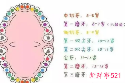 出牙期频繁夜醒会持续多久