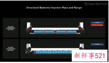 松下或将在美国建厂以向特斯拉供应电池