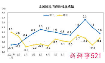 1月份我国猪肉价格下降41.6%