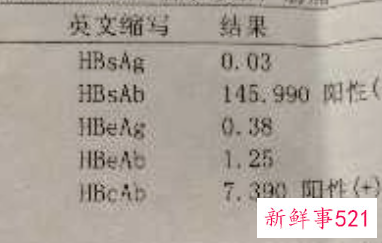 阴性和阳性是什么意思