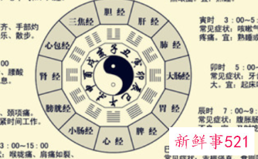 12时辰五行属性查询表