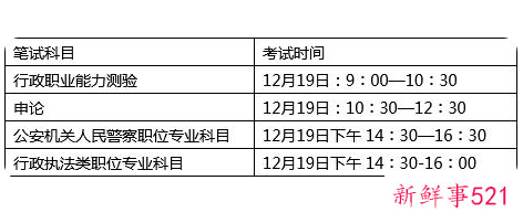 2022山东公务员考试疫情要求