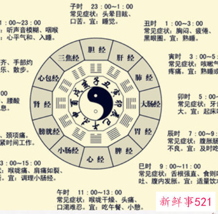 12时辰五行属性查询表