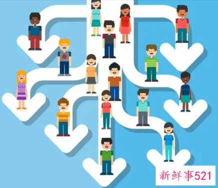 活动现场执行工作内容