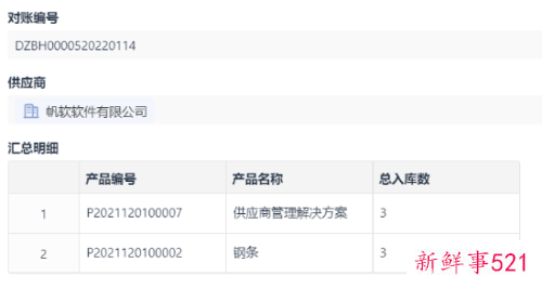 供应链的数据分析
