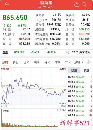 特斯拉目标到2030年实现2000万年销售量