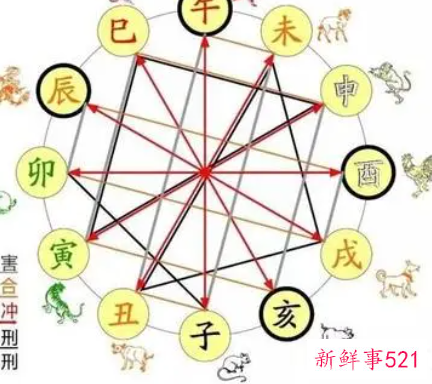 12时辰五行属性查询表