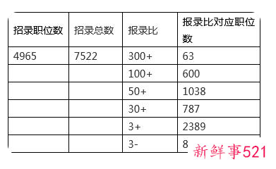 2022山东公务员考试疫情要求