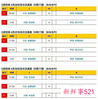 2022斯诺克世锦赛半决赛赛程时间