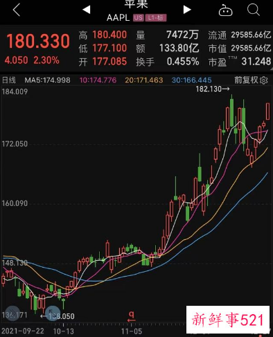 纽约市的所有苹果门店零售服务将停止