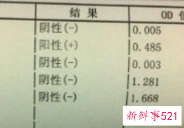 阴性和阳性是什么意思