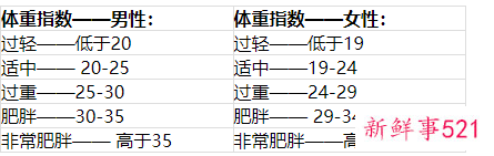 标准的身高体重怎么计算