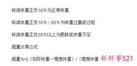 标准的身高体重怎么计算