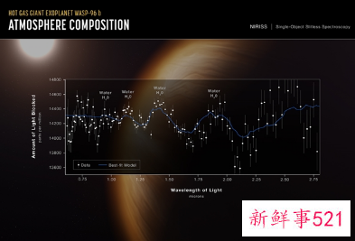 韦伯太空望远镜首批宇宙照片公布