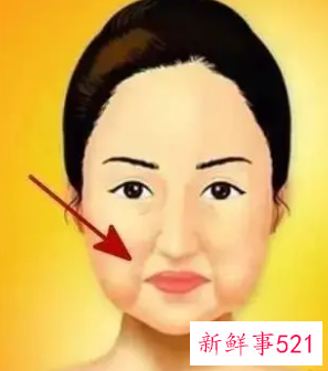 怎么会产生法令纹