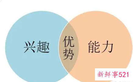 没有特长怎么写特长