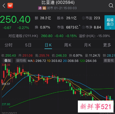 比亚迪新能源车型涨价，最高上调7千