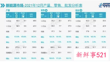 新能源汽车开年全线涨价