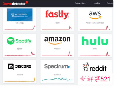 云计算公司Fastly：已修复造成多个网站宕机的故障