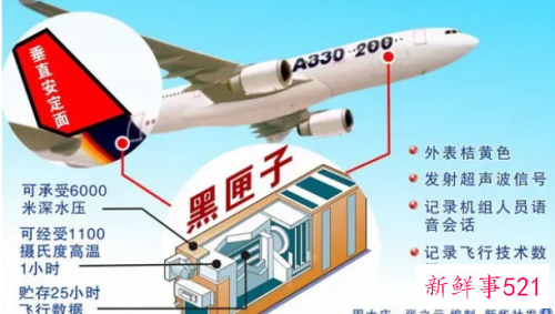 黑匣子有什么用